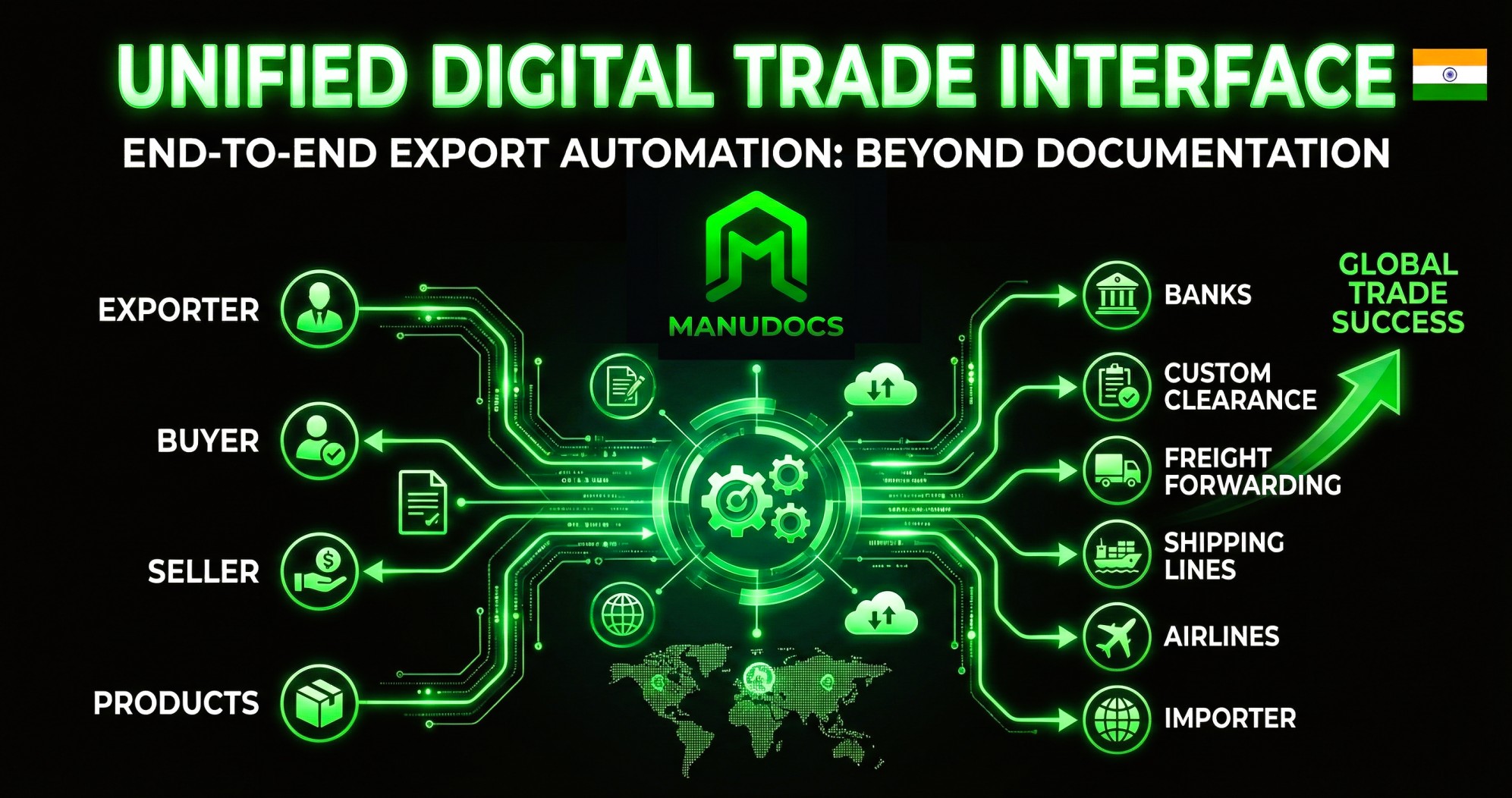 ManuDocs AI | Import Export Automation Software for Global Trade